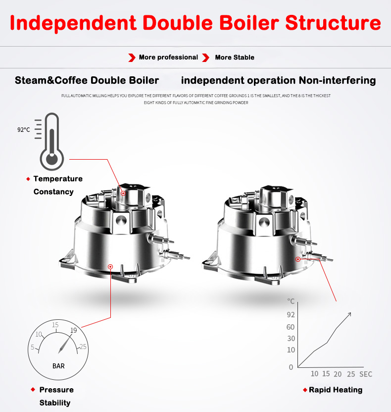 Yeni Ürün S7-2 Paslanmaz Çelik - Coffee Maker incelemesi ve fiyatı